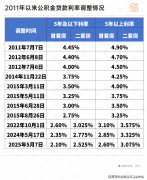 拨打上海佳怡华庭售楼处德律风（