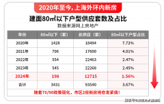 其中建·虹悦里曲线公里；而订金能够退还